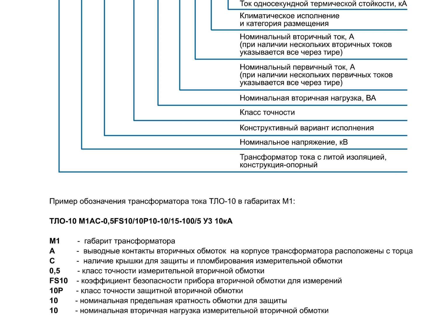 Вторичный ток трансформатора тока. Тло-10 трансформатор расшифровка. Тло расшифровка трансформатора тока. Трансформаторы тока 10 кв Номинальный ряд. Тло-10-2 трансформатор тока расшифровка.